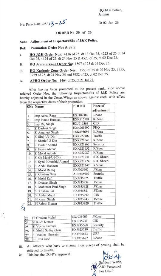 Order Copy | Adjustment of InspectorsSIs of J&K Police
