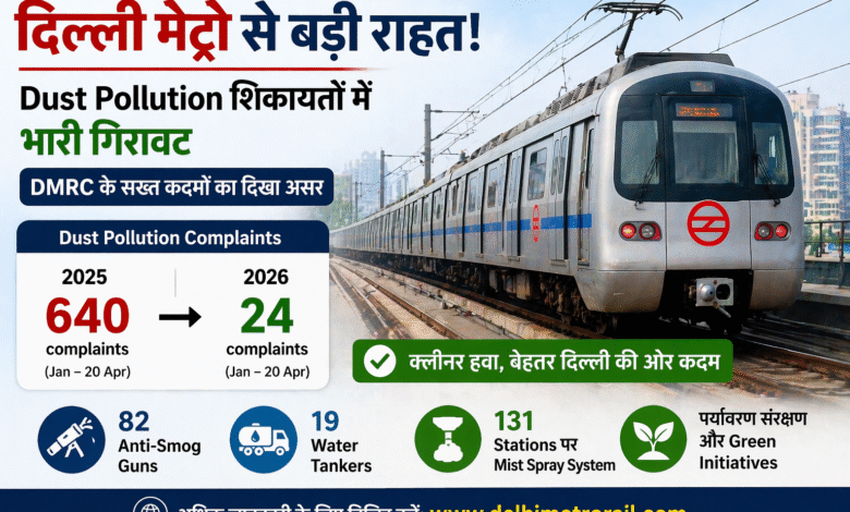 delhi-metro-dust-pollution-dmrc-news