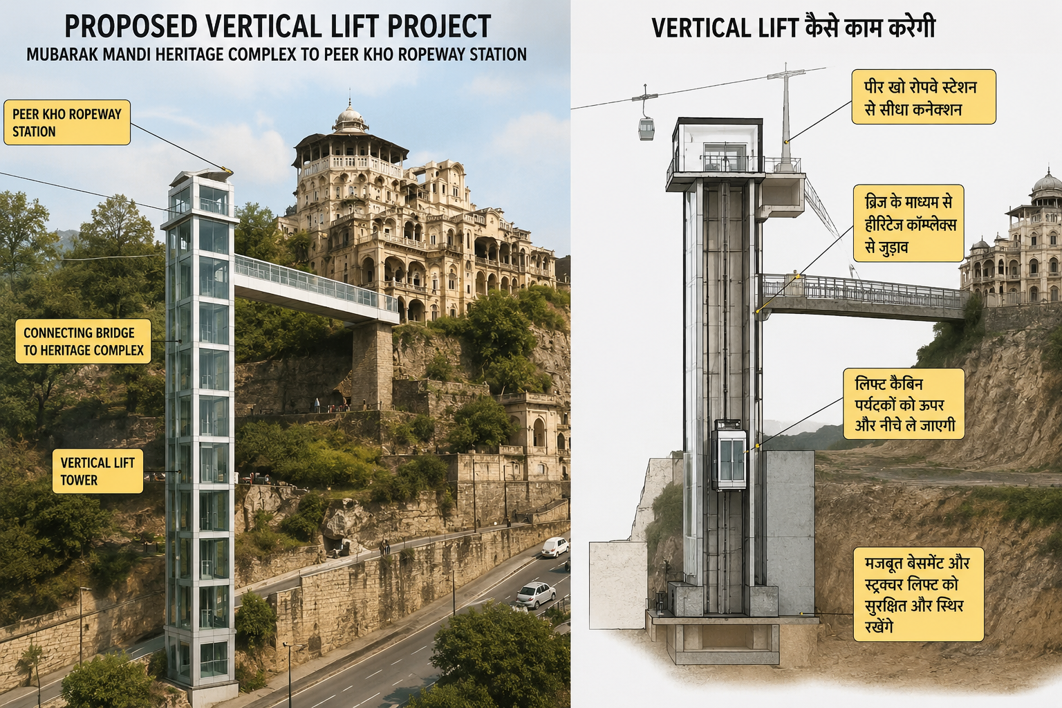 Mubarak Mandi Projects के तहत प्रस्तावित Vertical Lift और Bridge Project का प्रतीकात्मक दृश्य, जो Heritage Complex को बेहतर Connectivity देने के लिए तैयार किए गए थे।